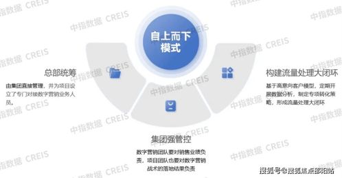 北京城建海云灣 海南置業(yè)新地標(biāo)，全時服務(wù)與精細(xì)化運營策略解析
