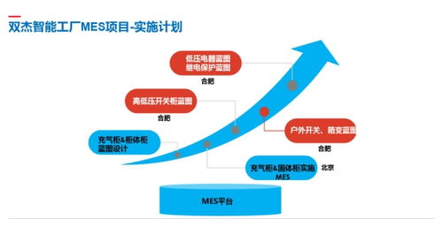 雙杰集團(tuán)智慧工廠MES系統(tǒng)懷柔基地試運行 創(chuàng)新驅(qū)動下的產(chǎn)品運營新戰(zhàn)略