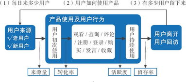 用戶力驅(qū)動 以需求為核心的產(chǎn)品、運營與商業(yè)模式構(gòu)建